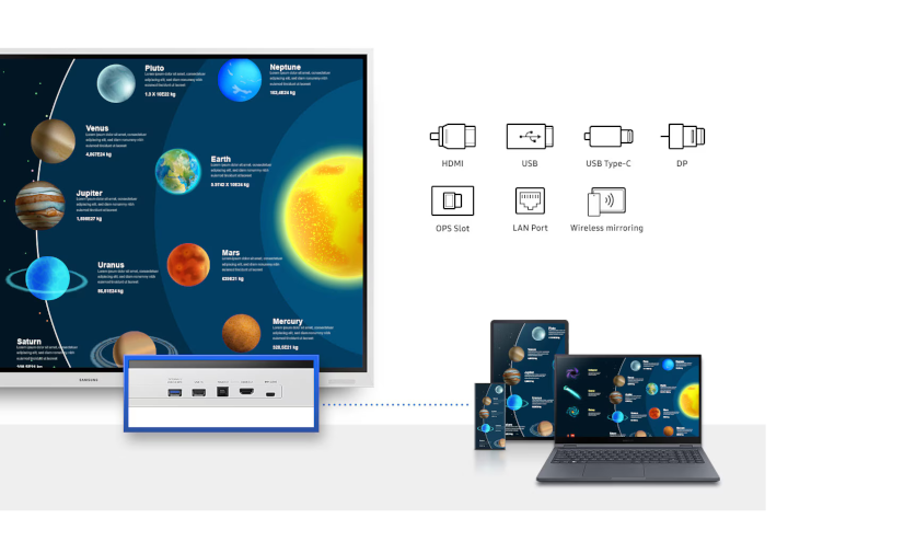 Connectiques de façade de l'écran interactif SAMSUNG flip 75 et 85 pouces