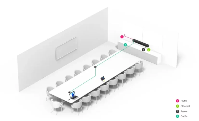 Schéma d’implantation de la barre de visioconférence YEALINK A50 en grande salle de réunion