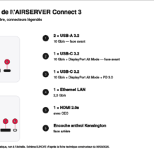 AIRSERVER Connect 3 - plan des ports Plan légendé des ports de l'AIRSERVER Connect 3, faces avant et arrière